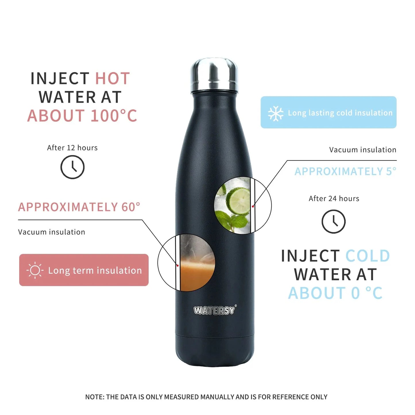 WATERSY 500ml Insulated Stainless Steel Water Bottle